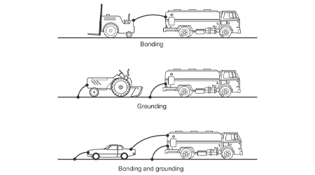Bonding and Grounding