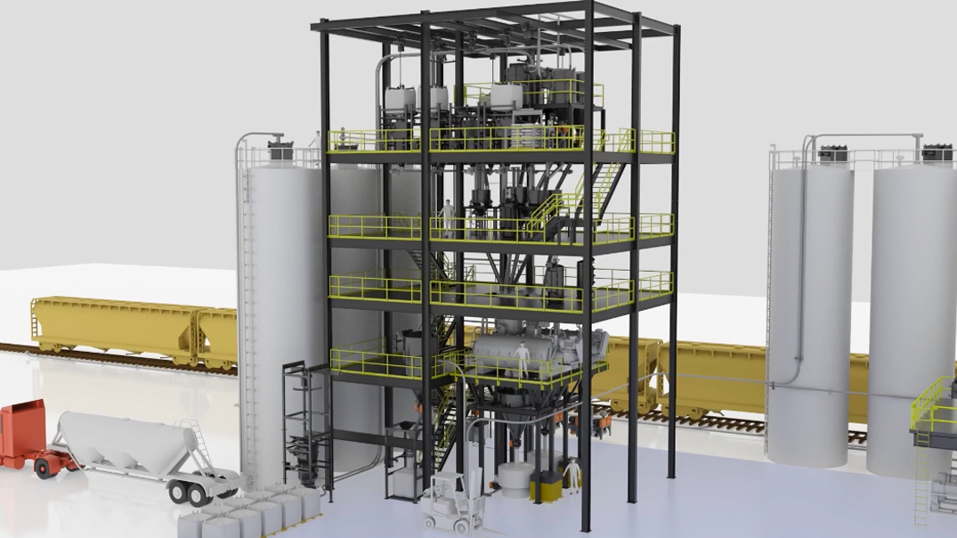 PVC Compounding - Top-Down Model