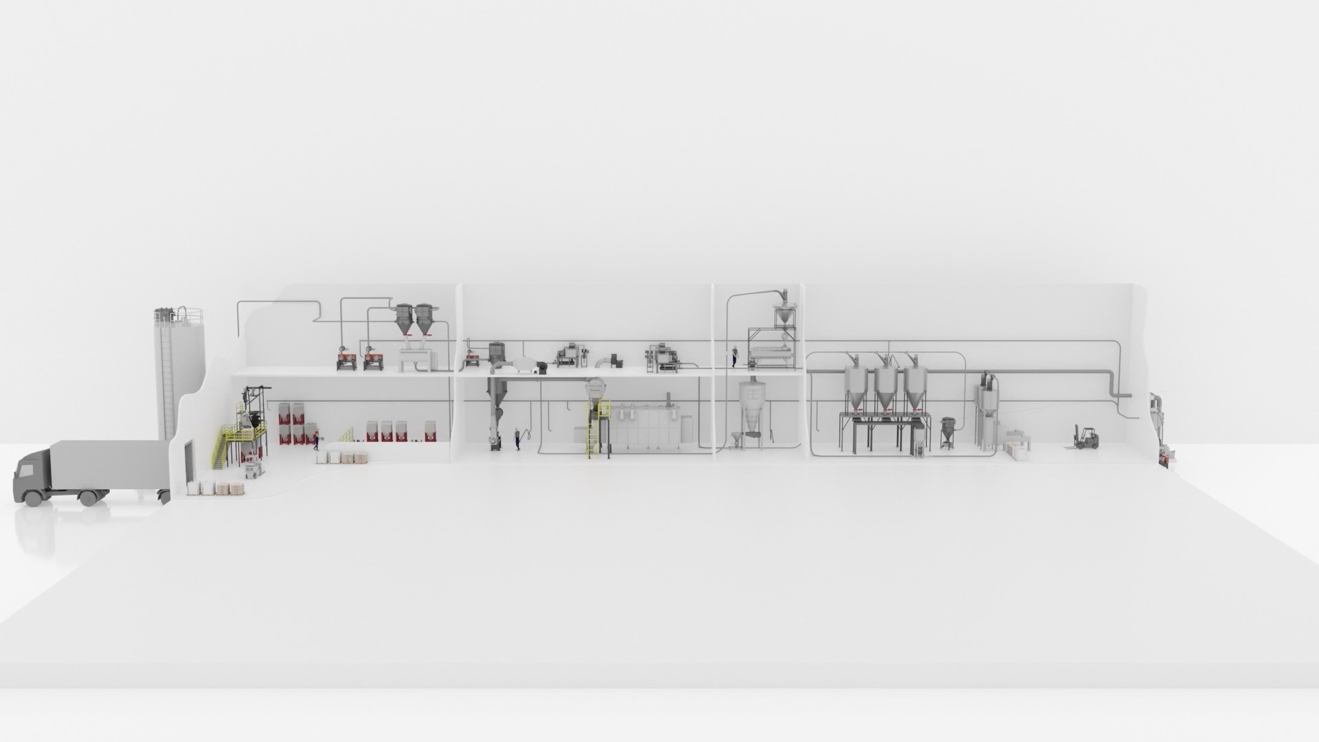 Pet Food Process Flow